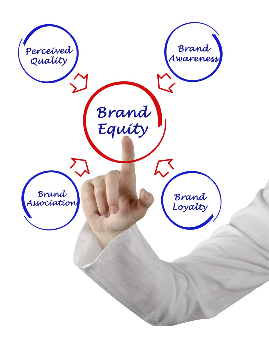 Brand Equity: Tài sản thương hiệu