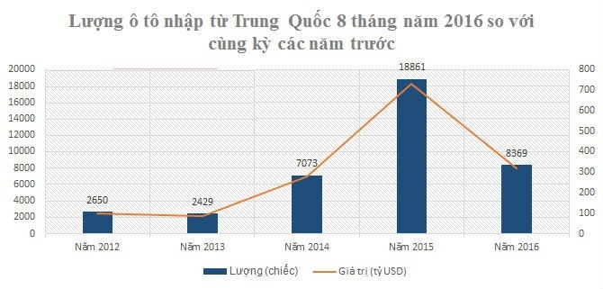 Người Việt ngày càng chán ô tô Trung Quốc?
