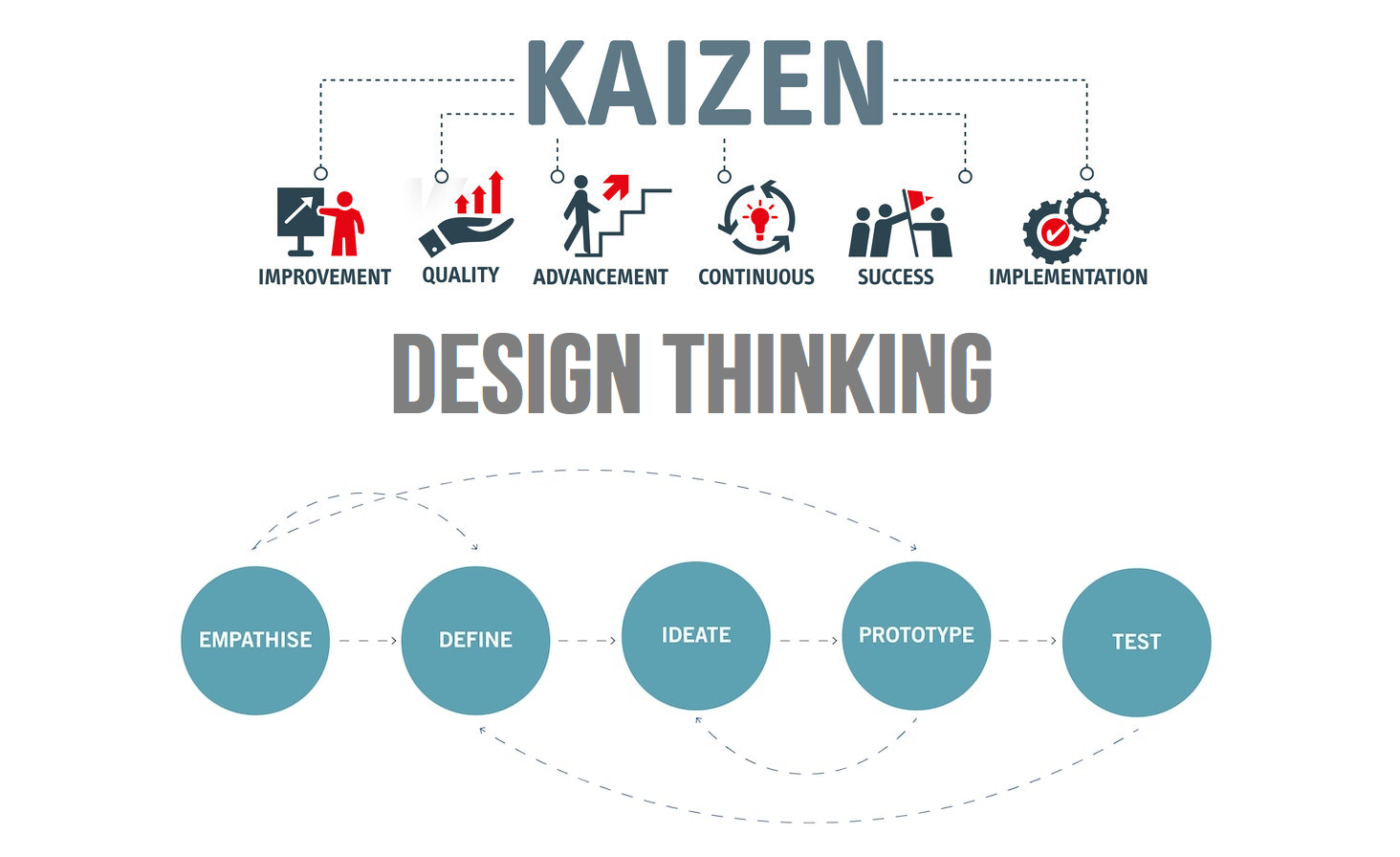 Mối Liên Hệ Giữa Kaizen và Design Thinking