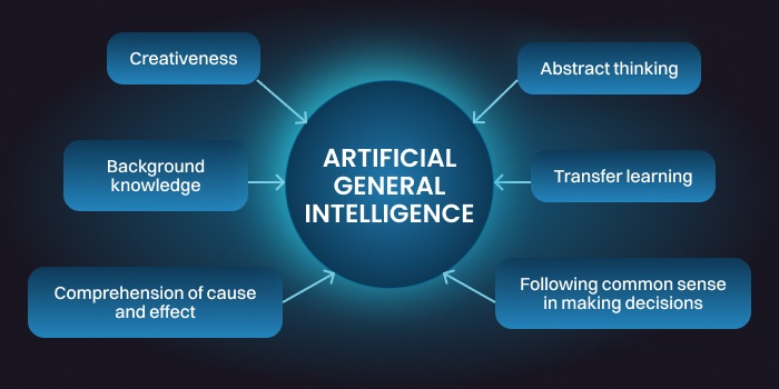 ChatGPT-o1 của OpenAI được một số chuyên gia nhận định là mô hình tiệm cận với siêu trí tuệ AGI.