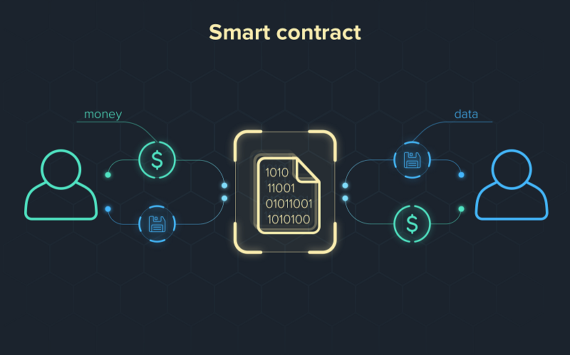 Hợp đồng thông minh (Smart Contract): Khái niệm, cách thức hoạt động và ứng dụng
