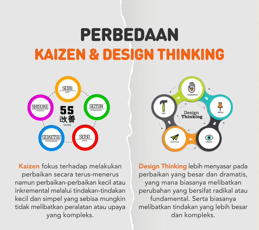 Mối Liên Hệ Giữa Kaizen và Design Thinking