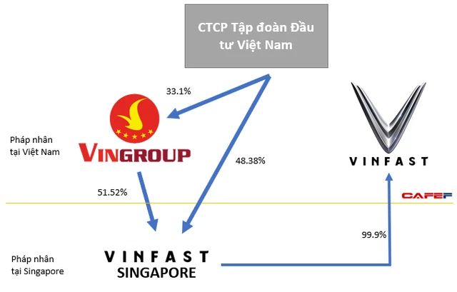 VinFast, Thaiholdings, Bamboo Airways... tìm cách IPO trên đất Mỹ