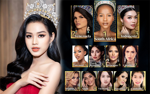 Hoa hậu Đỗ Thị Hà được dự đoán vào Top 10 Miss World 2021 - ảnh 1