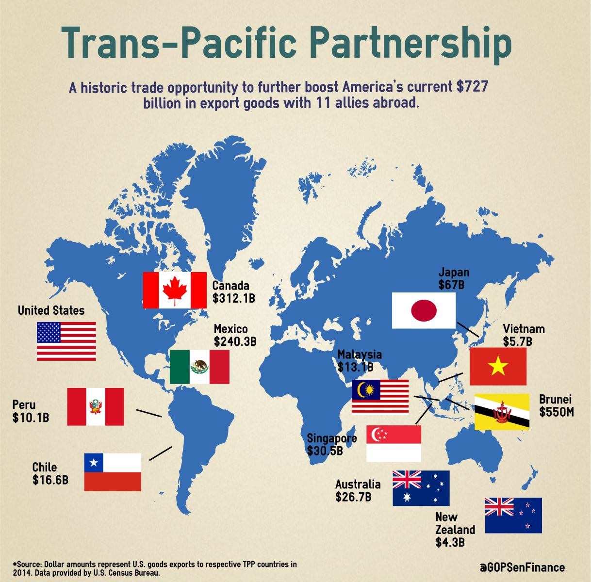 Hiệp định TPP mở ra thời cơ và vận hội mới cho đất nước